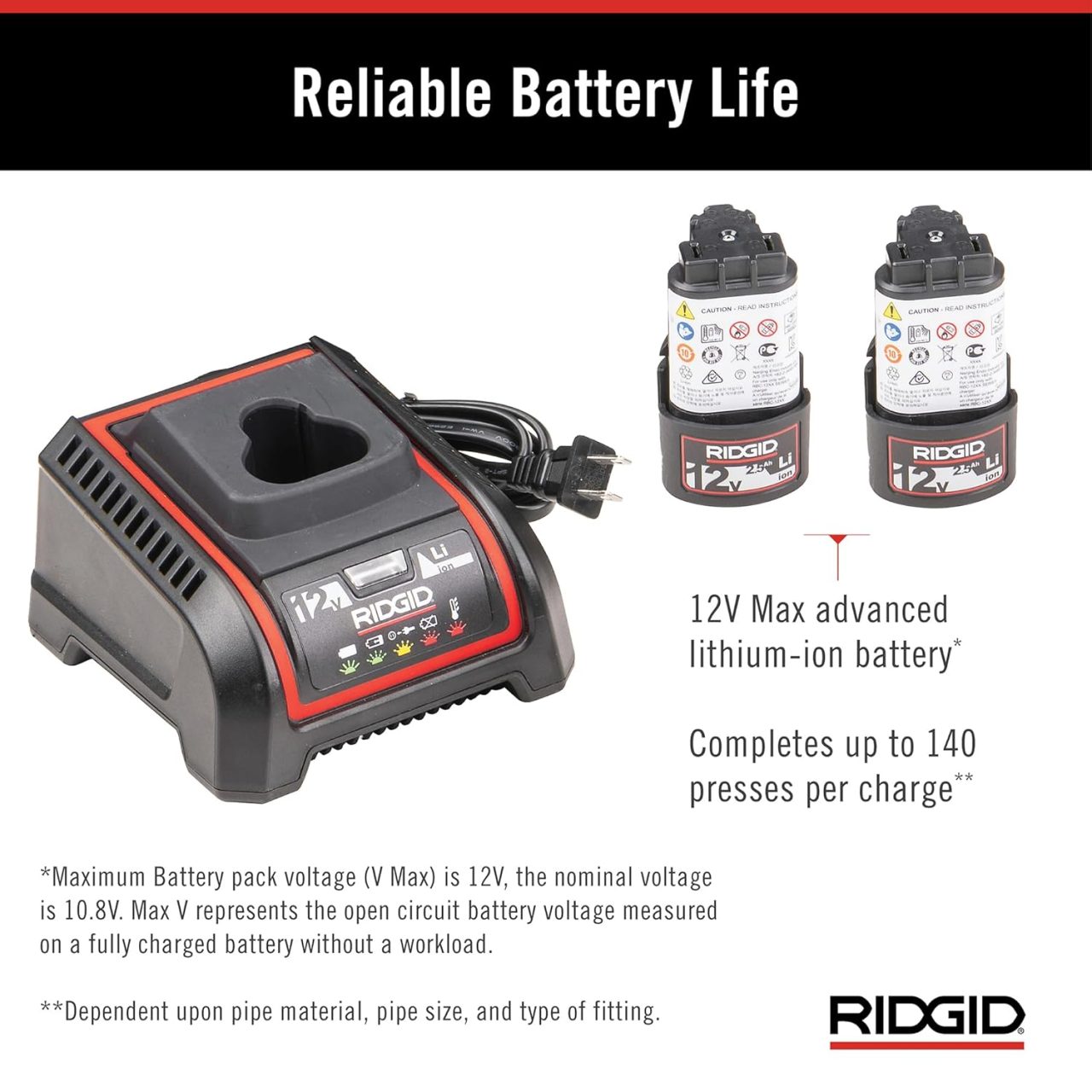 RIDGID Mini Lisovacie kliešte RP 251 + 3x čeľuste V15+22+28