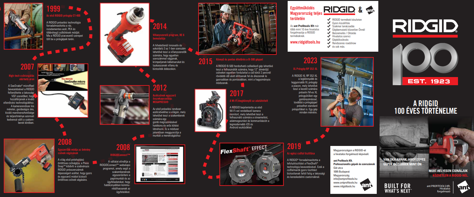100 rokov RIDGID