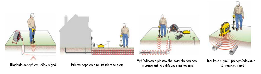 seetech