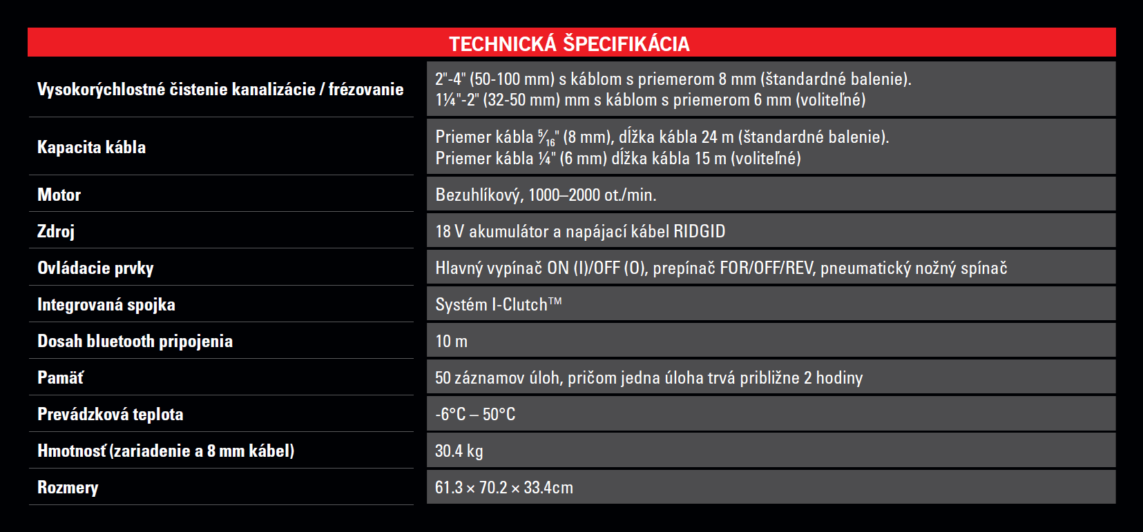 RIDGID FlexShaft KM-1004 technické špecifikácie